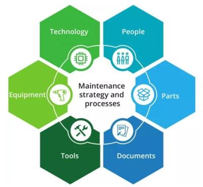 德勤 預(yù)測性維護(hù)與智能工廠時(shí)代下的人力資源服務(wù)轉(zhuǎn)型