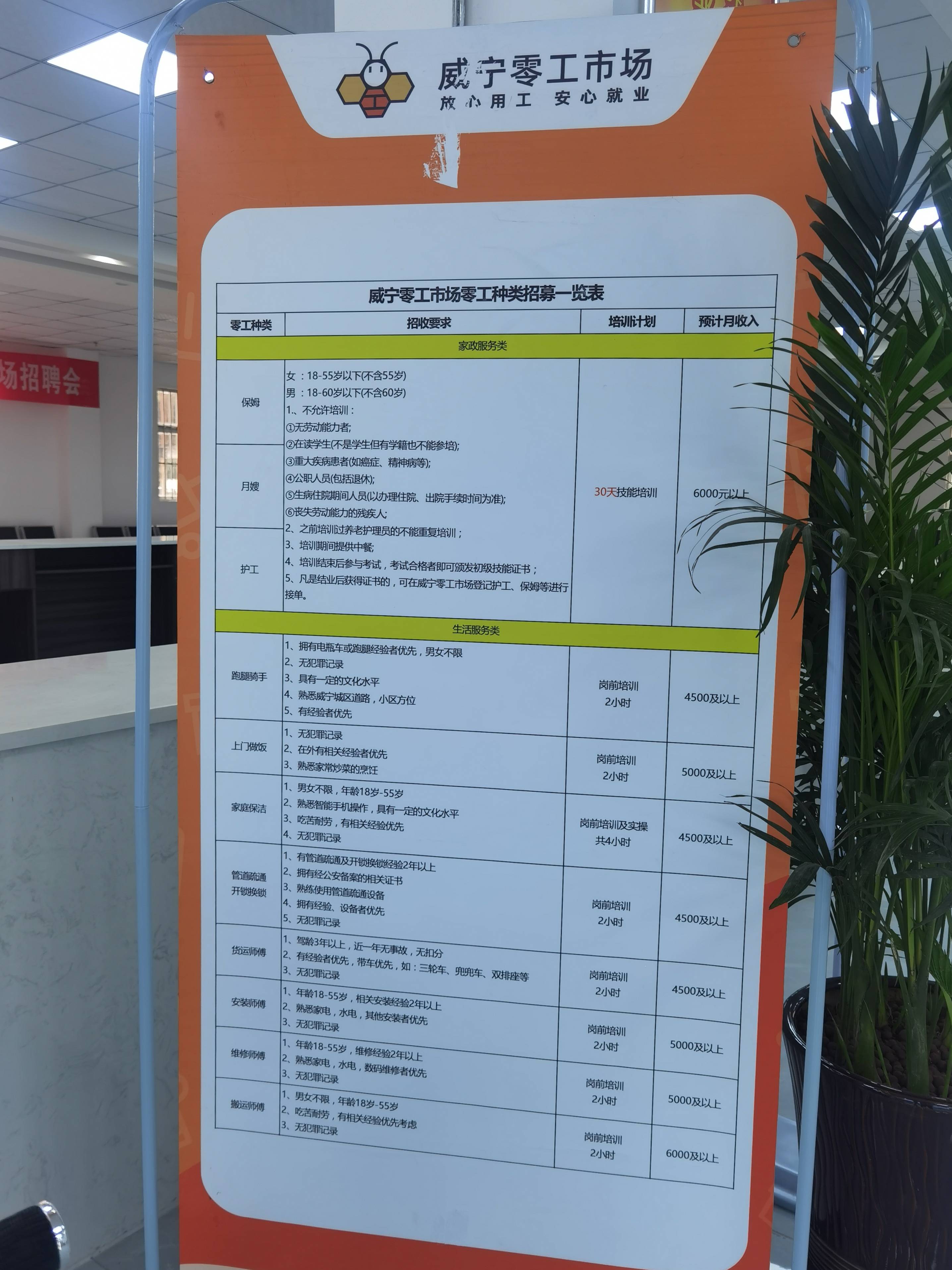 威寧人力資源服務產(chǎn)業(yè)園 托起群眾就業(yè)“穩(wěn)穩(wěn)的幸福”